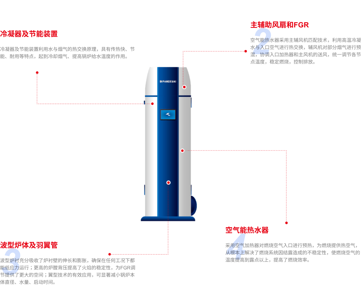 产品解析图