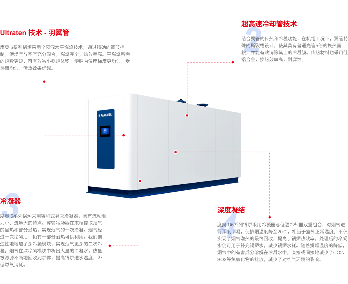 产品解析图